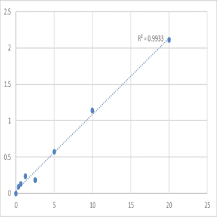 Human Dipeptidyl peptidase 8 (DPP8) ELISA Kit avatar