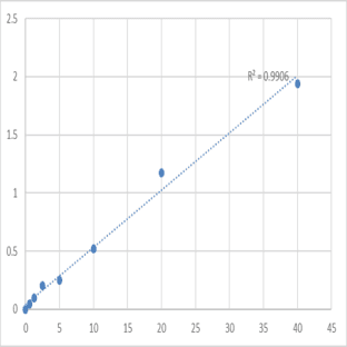 Human Dipeptidyl peptidase 4 (DPP4) ELISA Kit avatar