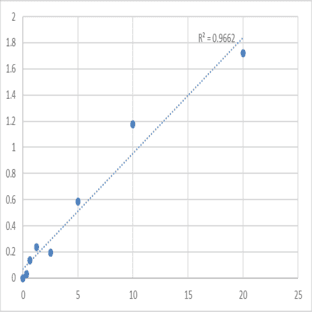 Human Dipeptidase 1 (DPEP1) ELISA Kit avatar