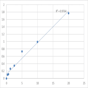 Human DNA (cytosine-5)-methyltransferase 3B (DNMT3B) ELISA Kit avatar