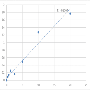 Human Dynein heavy chain domain-containing protein 1 (DNHD1) ELISA Kit