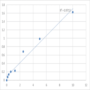 Human Deoxyribonuclease-1-like 1 (DNASE1L1) ELISA Kit avatar