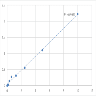 Human DnaJ homolog subfamily C member 12 (DNAJC12) ELISA Kit avatar