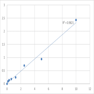 Human DnaJ homolog subfamily B member 1 (DNAJB1) ELISA Kit avatar