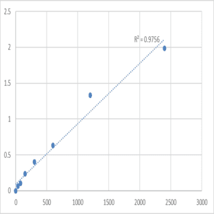 Human DmX-like protein 2 (DMXL2) ELISA Kit avatar