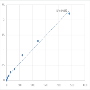Human Doublesex- and mab-3-related transcription factor 2 (DMRT2) ELISA Kit avatar