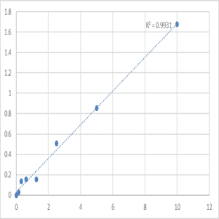 Human Delta-like protein 4 (DLL4) ELISA Kit avatar