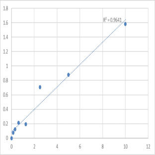 Human Delta-like protein 1 (DLL1) ELISA Kit avatar