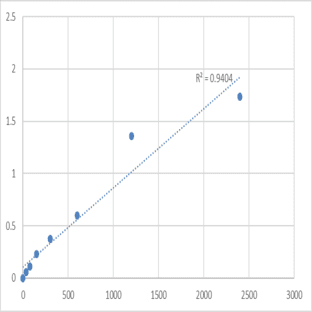 Human Protein delta homolog 2 (DLK2) ELISA Kit avatar