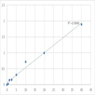 Human Protein delta homolog 1 (DLK1) ELISA Kit avatar