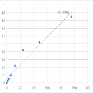 Human Disks large-associated protein 4 (DLGAP4) ELISA Kit avatar