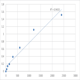 Human Disks large-associated protein 1 (DLGAP1) ELISA Kit avatar