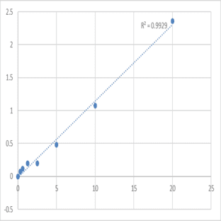 Human Disks large homolog 4 (DLG4) ELISA Kit avatar