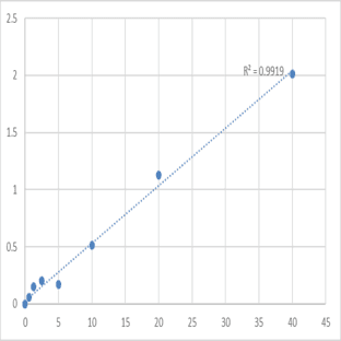 Human Disks large homolog 2 (DLG2) ELISA Kit avatar