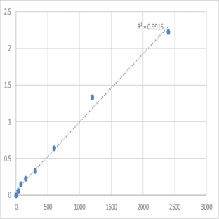 Human Leukemia-associated protein 7 (DLEU7) ELISA Kit avatar