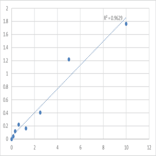 Human Deleted In Liver Cancer 1 (DLC1) ELISA Kit avatar