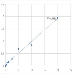 Human Dickkopf-related protein 3 (DKK3) ELISA Kit avatar