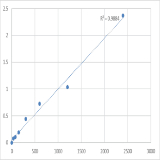 Human Dixin (DIXDC1) ELISA Kit avatar