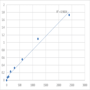 Human Protein dispatched homolog 2 (DISP2) ELISA Kit avatar