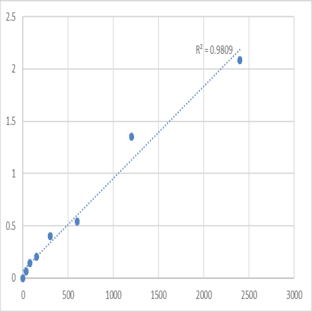 Human Protein dispatched homolog 1 (DISP1) ELISA Kit avatar