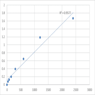 Human Disrupted in renal carcinoma protein 2 (DIRC2) ELISA Kit avatar