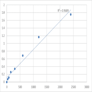 Human GTP-binding protein Di-Ras3 (DIRAS3) ELISA Kit avatar
