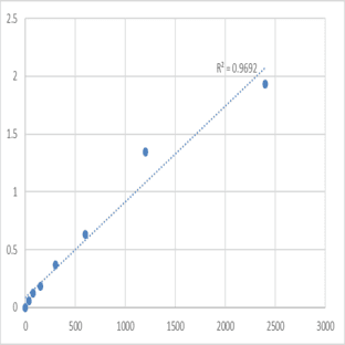 Human GTP-binding protein Di-Ras1 (DIRAS1) ELISA Kit avatar