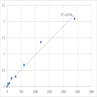Human Disco-interacting protein 2 homolog C (DIP2C) ELISA Kit avatar