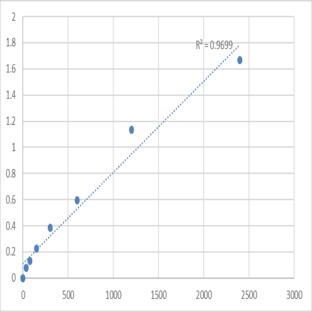 Human Disco-interacting protein 2 homolog A (DIP2A) ELISA Kit avatar