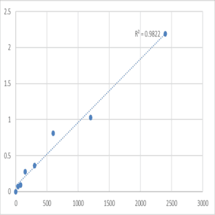 Human ATP-dependent RNA helicase DHX8 (DHX8) ELISA Kit avatar