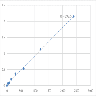 Human Dihydroorotate dehydrogenase (DHODH) ELISA Kit avatar