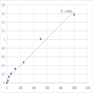 Human Desert hedgehog (DHH) ELISA Kit avatar
