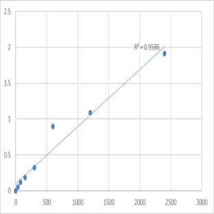 Human Dihydrofolate reductase (DHFR) ELISA Kit avatar