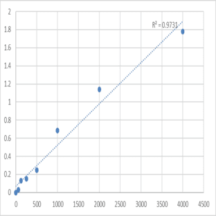 Human Dehydroepiandrosterone sulfate,DHEA-S ELISA Kit avatar
