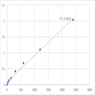 Human Dehydrodolichyl diphosphate synthase (DHDDS) ELISA Kit avatar