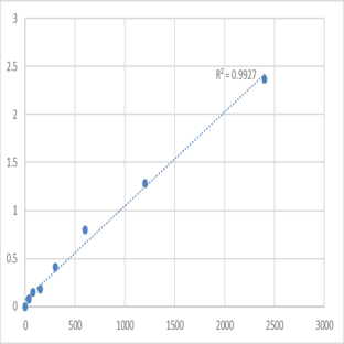 Human Deoxyguanosine kinase, mitochondrial (DGUOK) ELISA Kit avatar
