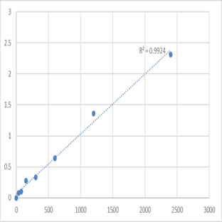 Human Diacylglycerol kinase zeta (DGKZ) ELISA Kit avatar