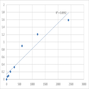 Human Diacylglycerol kinase theta (DGKQ) ELISA Kit avatar