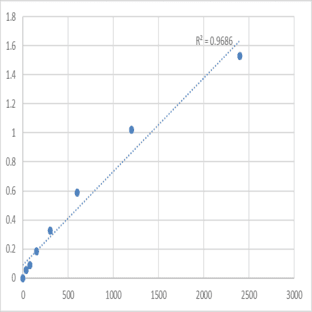 Human Diacylglycerol kinase iota (DGKI) ELISA Kit avatar