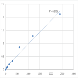 Human Diacylglycerol kinase delta (DGKD) ELISA Kit avatar