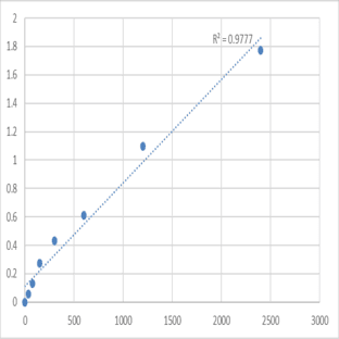 Human Diacylglycerol kinase beta (DGKB) ELISA Kit avatar