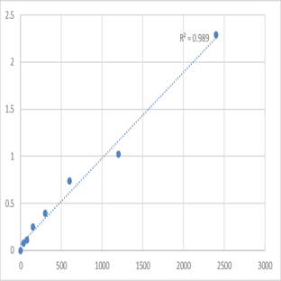 Human Diacylglycerol kinase alpha (DGKA) ELISA Kit avatar