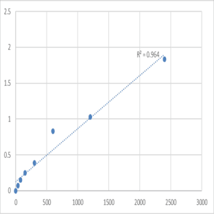 Human Microprocessor complex subunit DGCR8 (DGCR8) ELISA Kit avatar