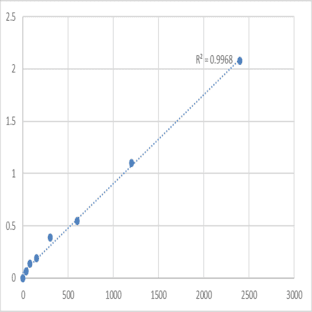 Human Protein DGCR14 (DGCR14) ELISA Kit avatar