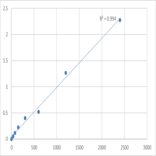 Human Protein DEK (DEK) ELISA Kit avatar