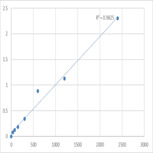 Human Beta-defensin 133 (DEFB133) ELISA Kit avatar