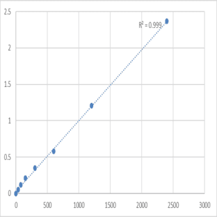 Human Beta-defensin 132 (DEFB132) ELISA Kit avatar