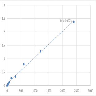 Human Beta-defensin 119 (DEFB119) ELISA Kit avatar