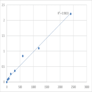 Human Beta-defensin 116 (DEFB116) ELISA Kit avatar