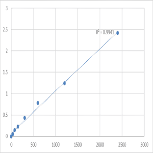 Human Dendrin (DDN) ELISA Kit avatar